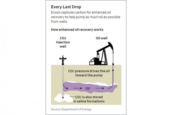 Exxon, Once a Skeptic, Sees Profit in Capturing Carbon Emissions - Vimarsana News