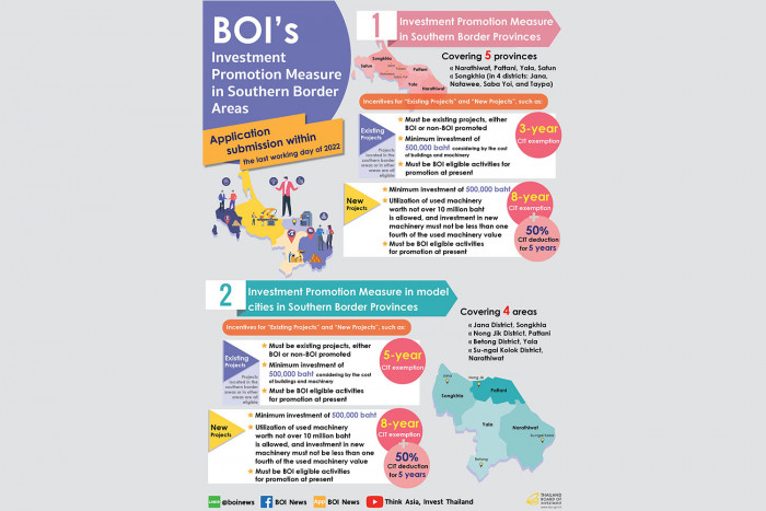 BOI'S INVESTMENT PROMOTION MEASURES IN SOUTHERN BORDER AREAS - Vimarsana News