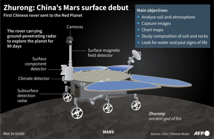 Bangkok Post - China's Zhurong rover makes history with Mars landing