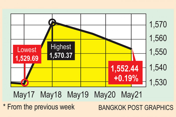Shares recover in volatile week for dollar, crypto - Vimarsana News
