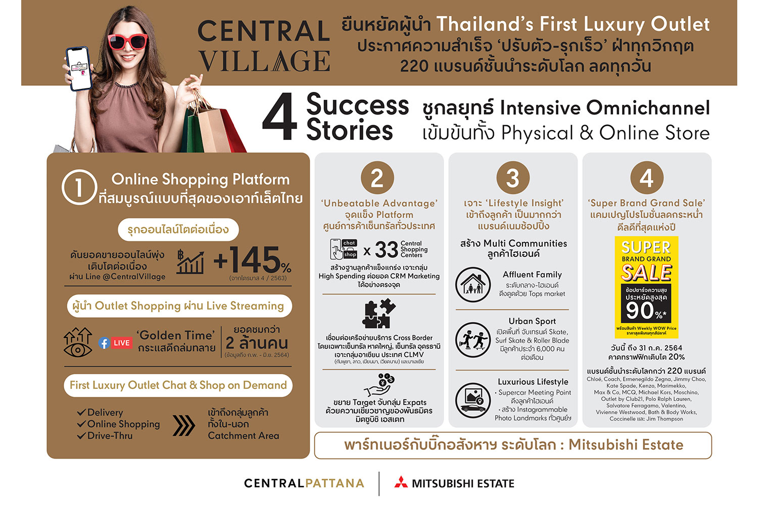 Thailand’s first luxury outlet ‘Central Village’ sees success from quick and proactive moves to fight the pandemic