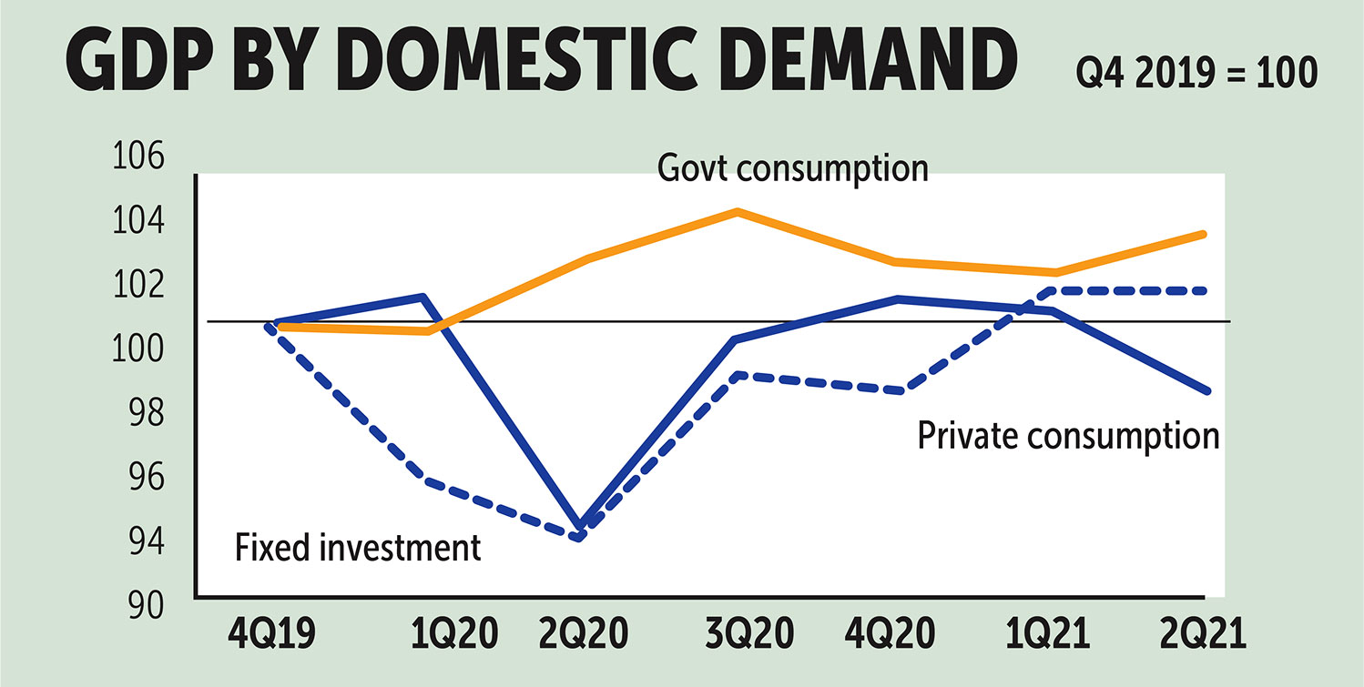 Bangkok Post - GDP tops forecast but snags remain