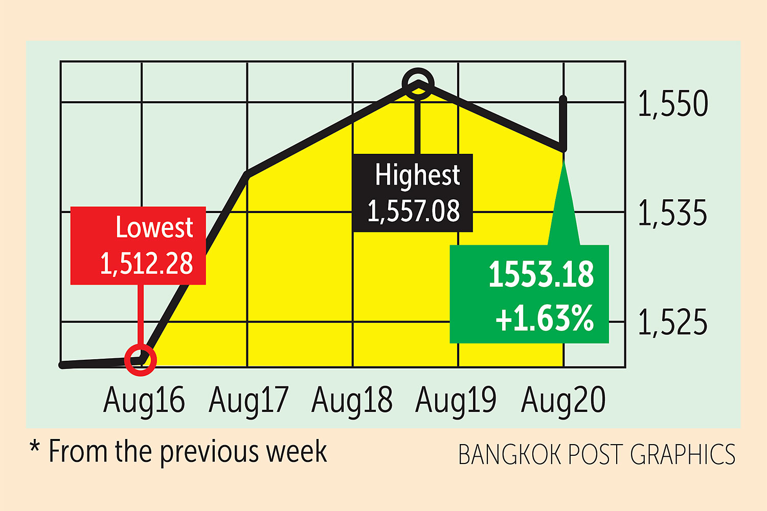 Covid, China worries and Fed keep shares in check