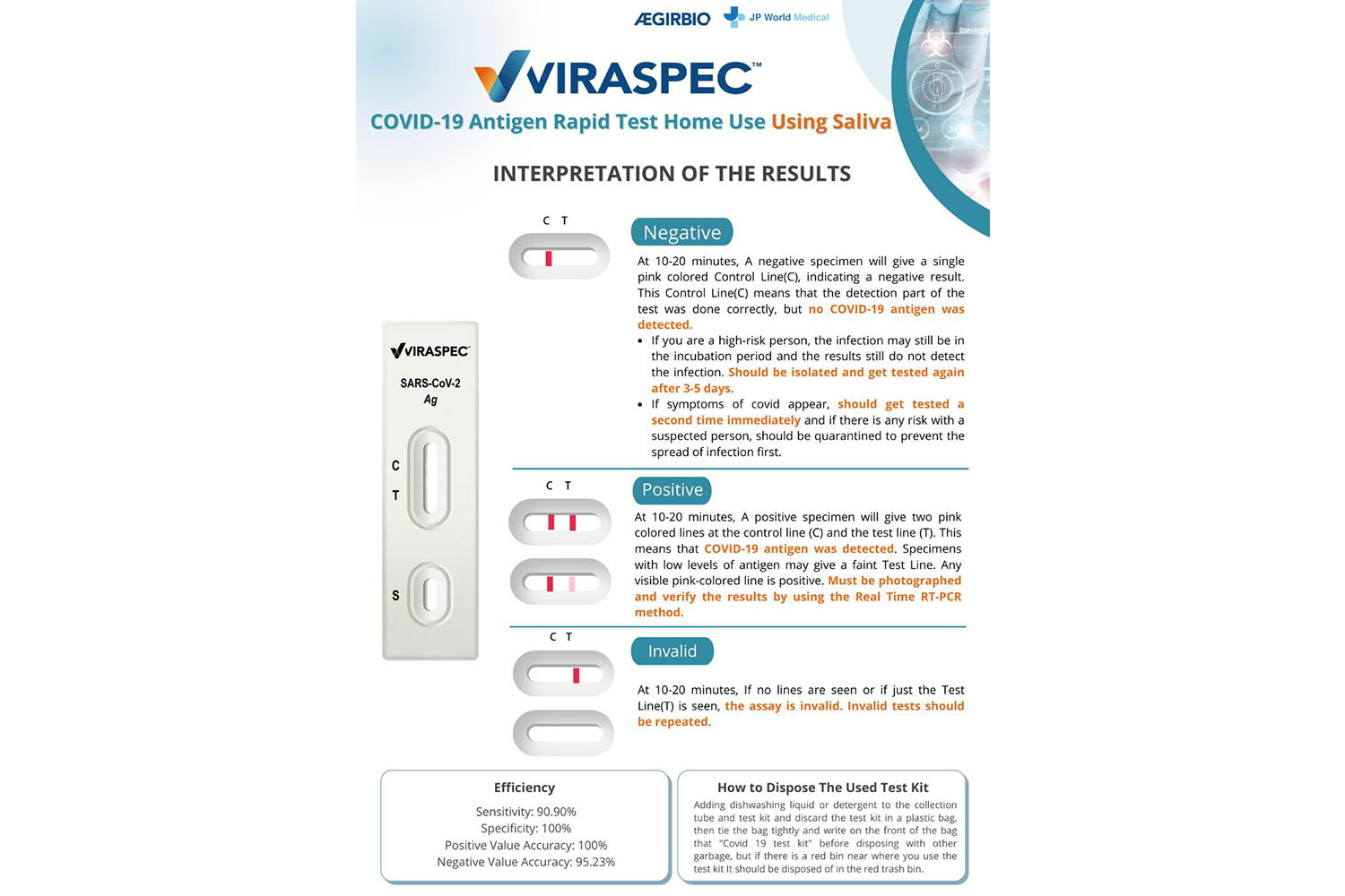 VIRASPEC SARS-CoV-2 Antigen Rapid Test Cassette (Saliva)