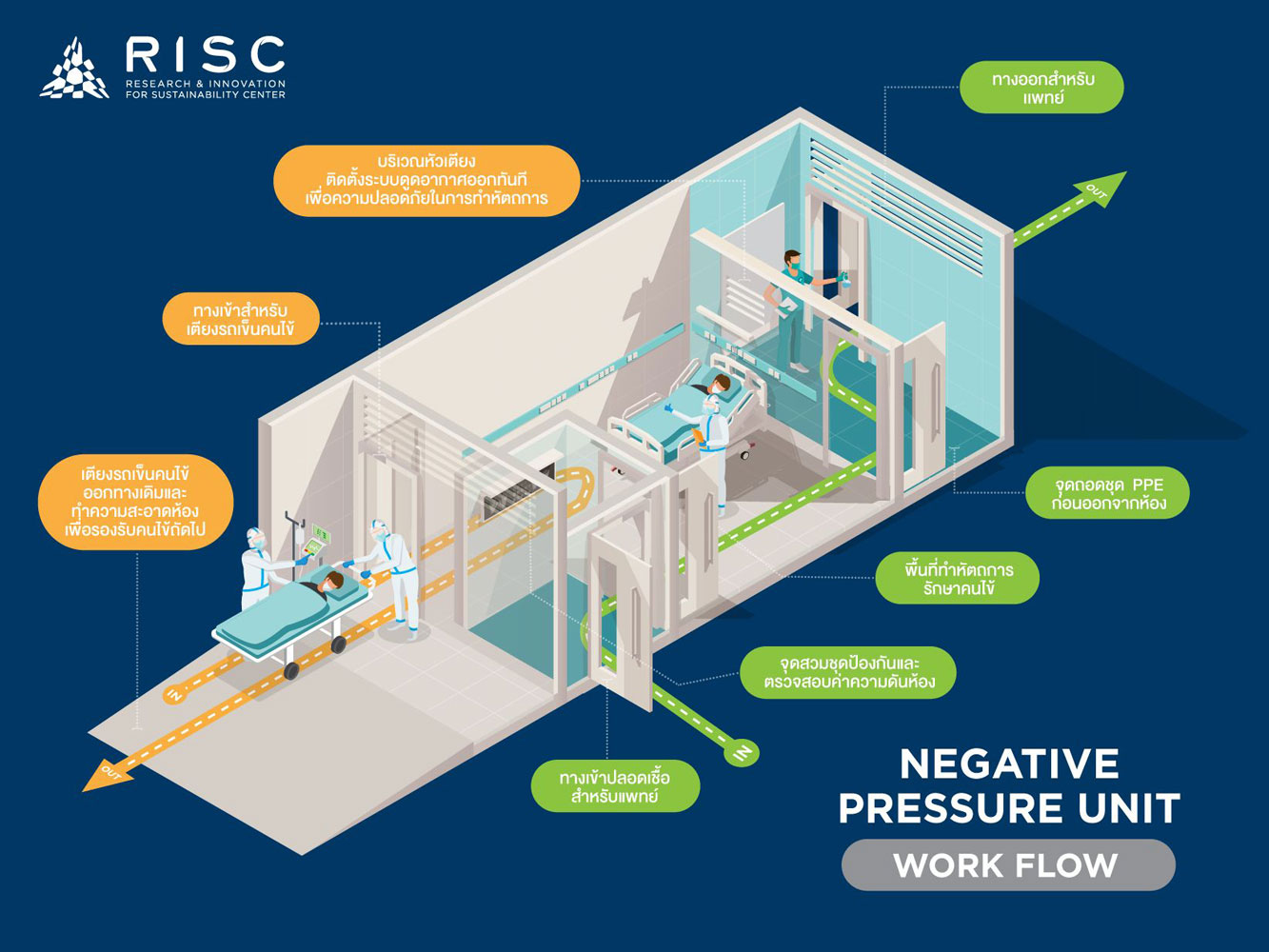 Bangkok Post RISC by MQDC launches negative pressure emergency rooms