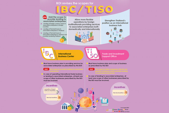 BOI revises the scope for IBC/TISO - Vimarsana News