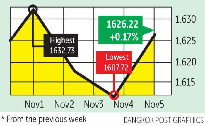 Rally stalls as investors ponder Fed's next move - Vimarsana News