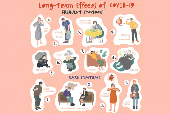 Researchers studying cause, treatment for long Covid-19 - Vimarsana News