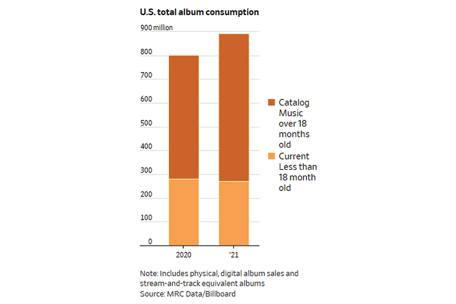 primary-wave-increases-the-volume-of-musical-offers-swedish-music-shop