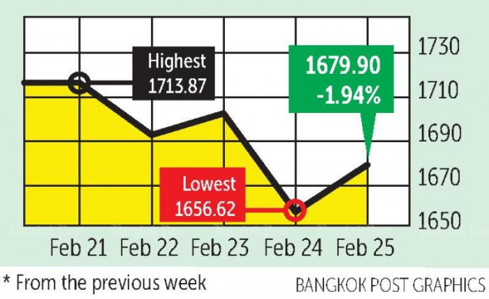 Limited global impact of sanctions lifts shares - Vimarsana News