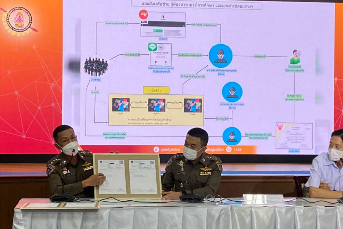 Gang caught selling fake Covid-19 test results, other documents - Vimarsana News