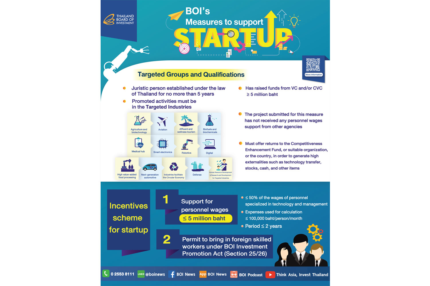 BOI’s measures to support startups