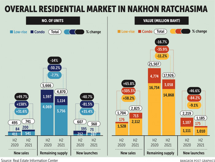 Korat registers rapid rebound - Vimarsana News