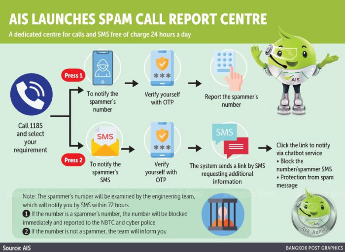 AIS introduces new report centre against spammers - Vimarsana News