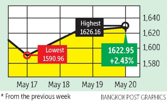 Worries about economic slowdown depress stocks - Vimarsana News
