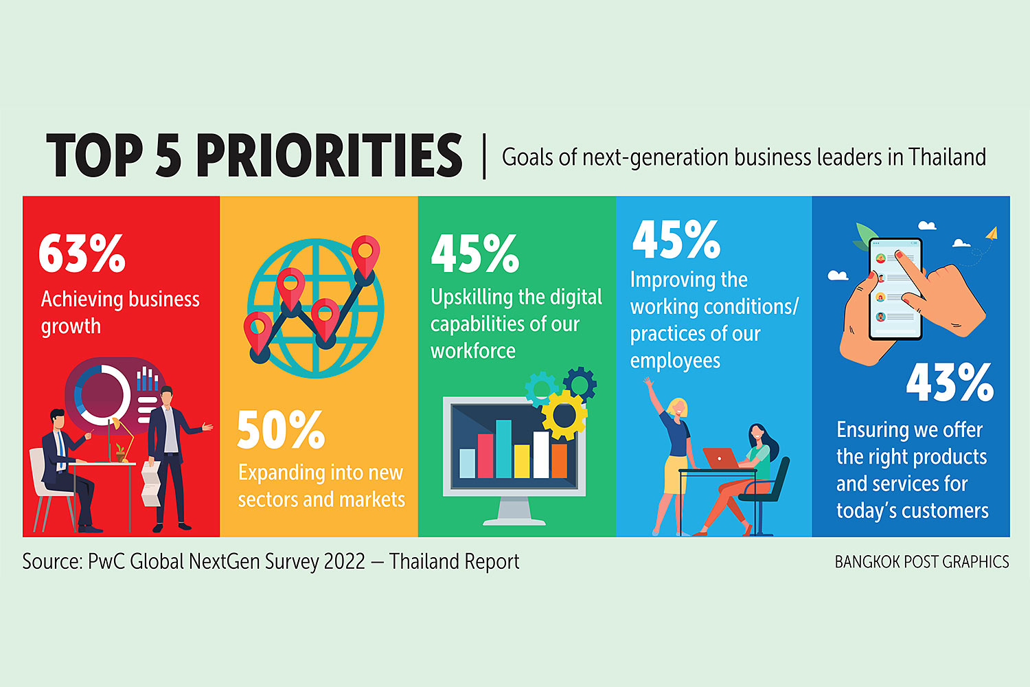 NextGen business leaders set goals