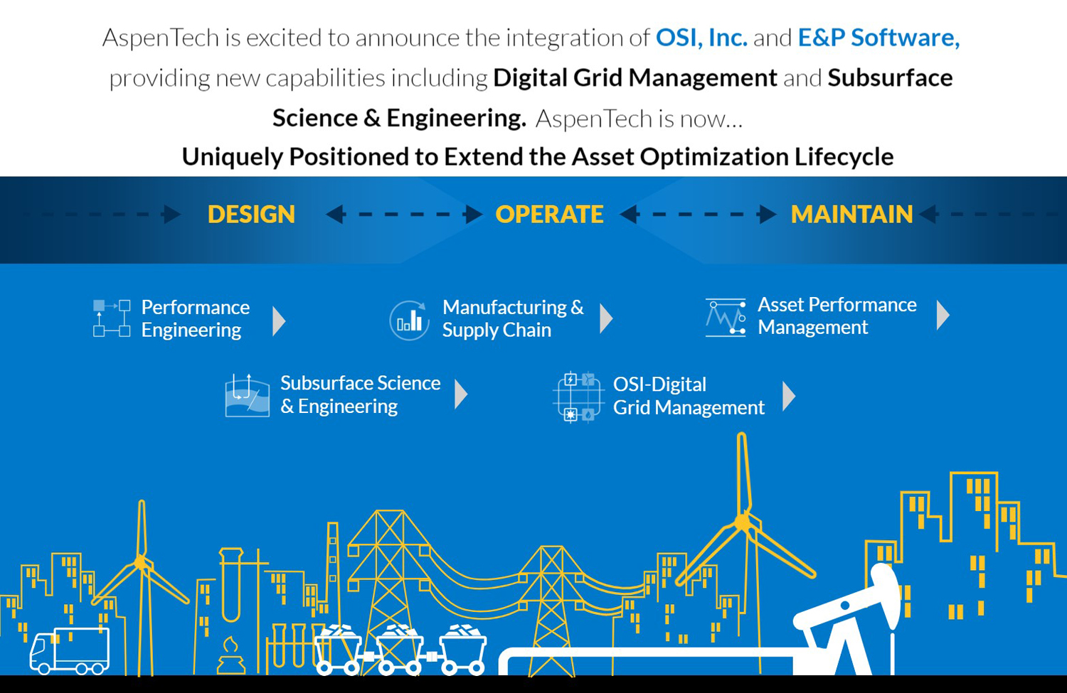 Bangkok Post AspenTech completes Emerson transaction expanding high