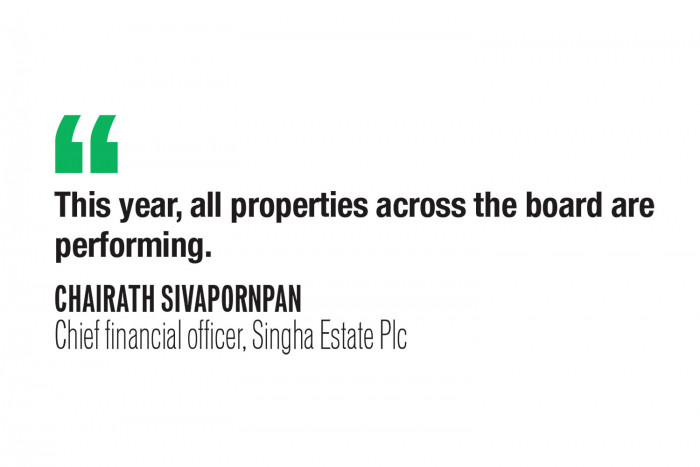 Singha Estate upbeat on raising hotel income - Vimarsana News