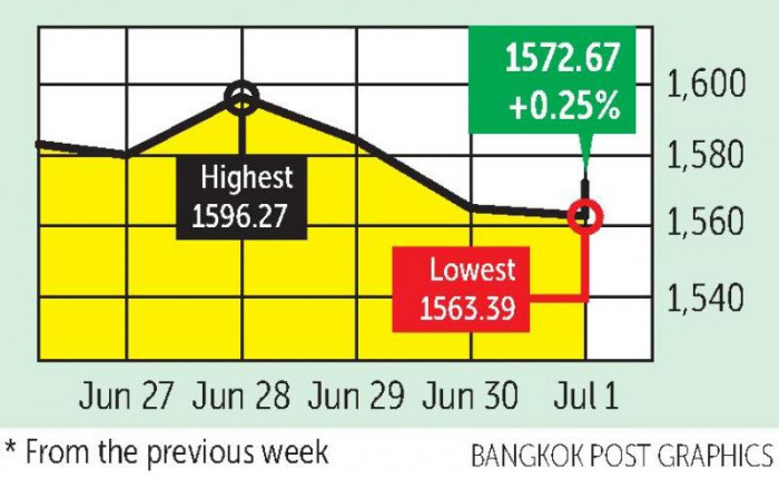 Inflation fears continue to sap global sentiment - Vimarsana News