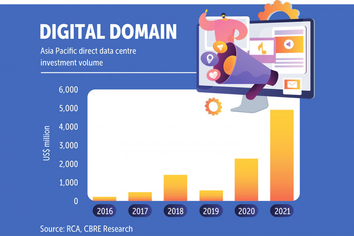 Data centre investment booming - Vimarsana News