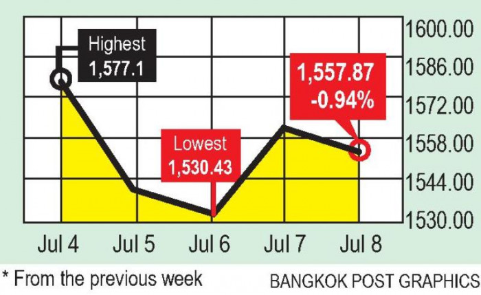 Investors await US jobs data for cues - Vimarsana News