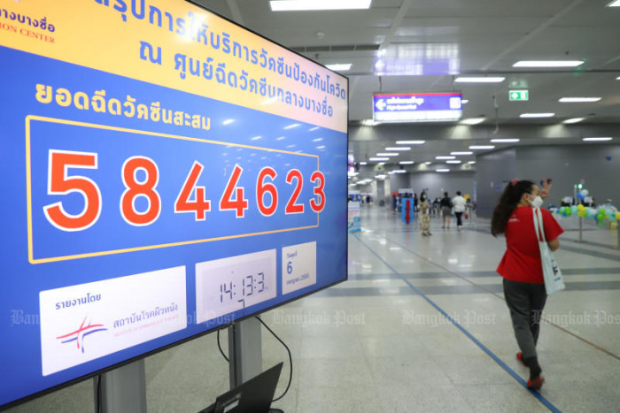 Bangkok Post - 2,084 new Covid cases, 15 more deaths