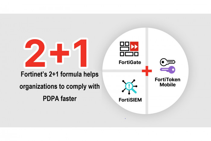 Fortinet's 2+1 formula helps organisations to comply with PDPA faster - Vimarsana News