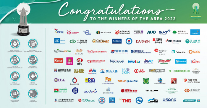 72 Award Recipients Champions ESG for a Sustainable World at The Asia Responsible Enterprise Awards 2022 - Vimarsana News