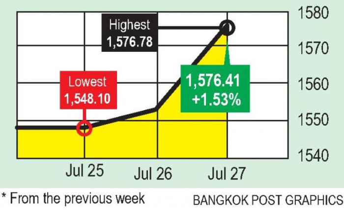 Healthy earnings, less aggressive Fed lift shares - Vimarsana News