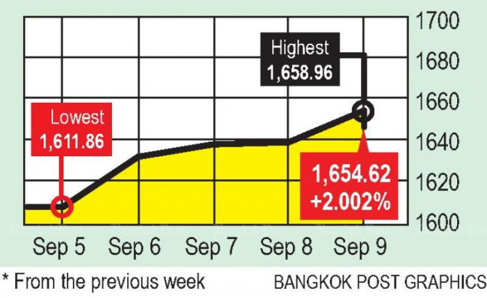 Rates, inflation and energy have investors' attention - Vimarsana News