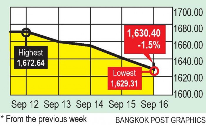 Recession Example Asia Bangkok Post - Asian markets sell off amid recession worries