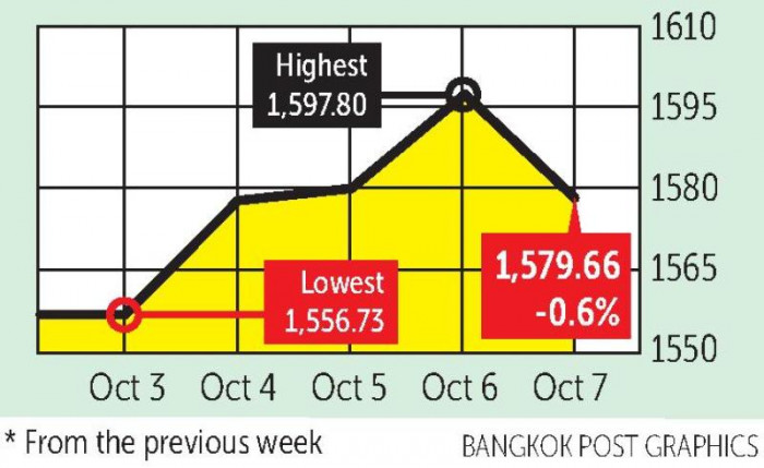 Asian shares fall as rate fears return - Vimarsana News