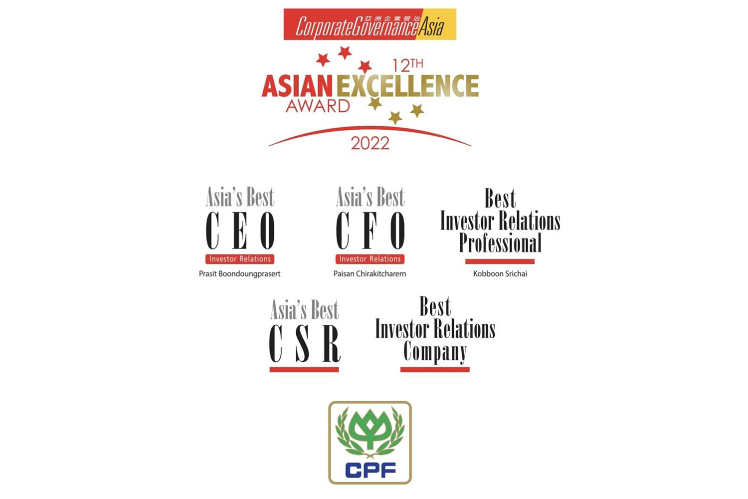 CP Foods wins five awards at 12th Asian Excellence Awards 2022