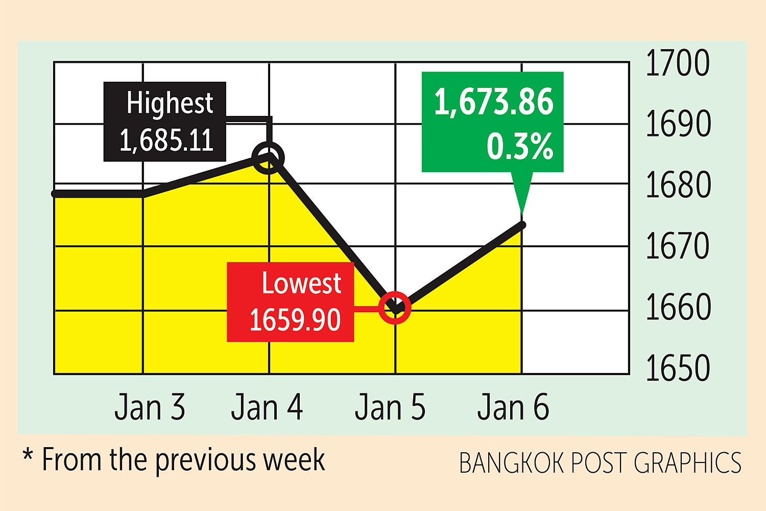 China optimism lifts Asian equities