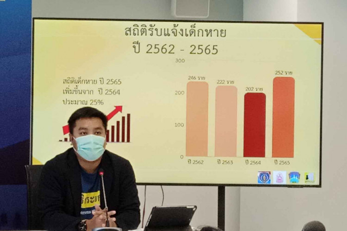 250 youths went missing last year - Vimarsana News