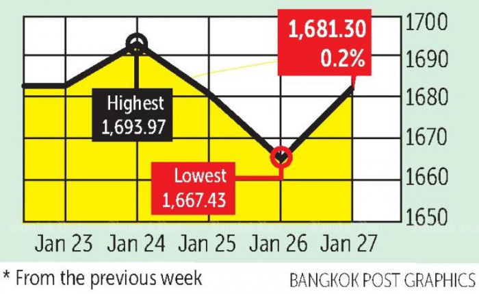 SET gains as Asian bourses enjoy upbeat week - Vimarsana News
