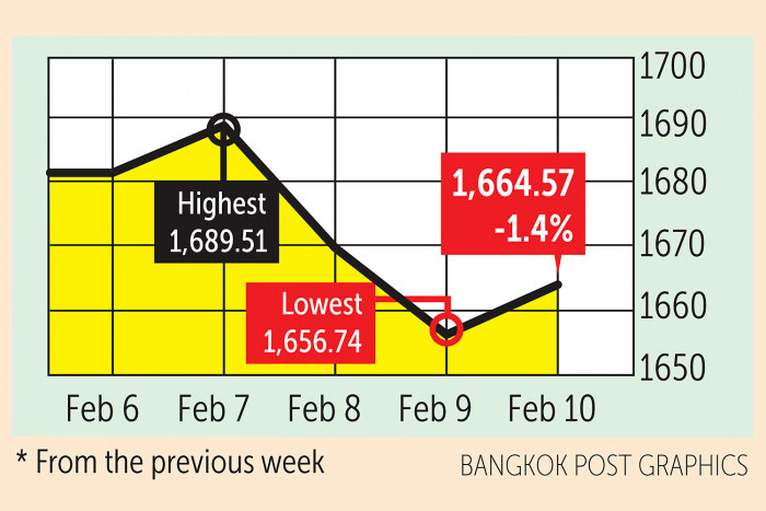 Regional shares retreat, foreign selling continues - Vimarsana News