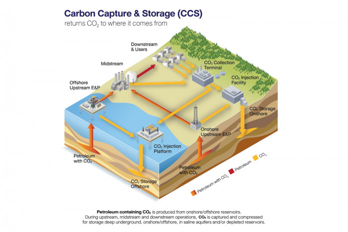 Bangkok Post - CCS Lights the Decarbonization Pathway to Carbon Neutrality