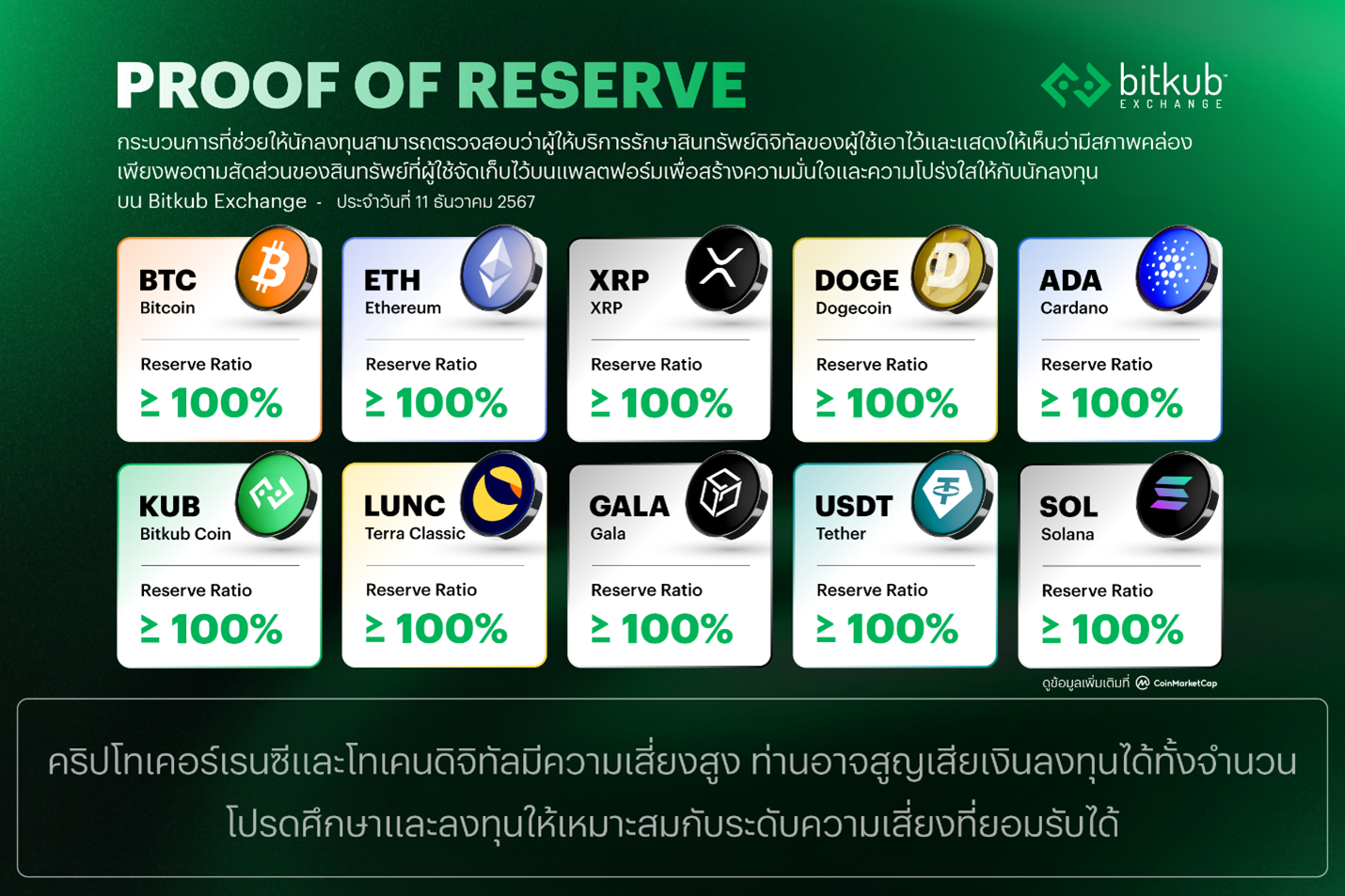 Bangkok Post - Bitkub Exchange Sets Transparency Milestone with Proof of  Reserve