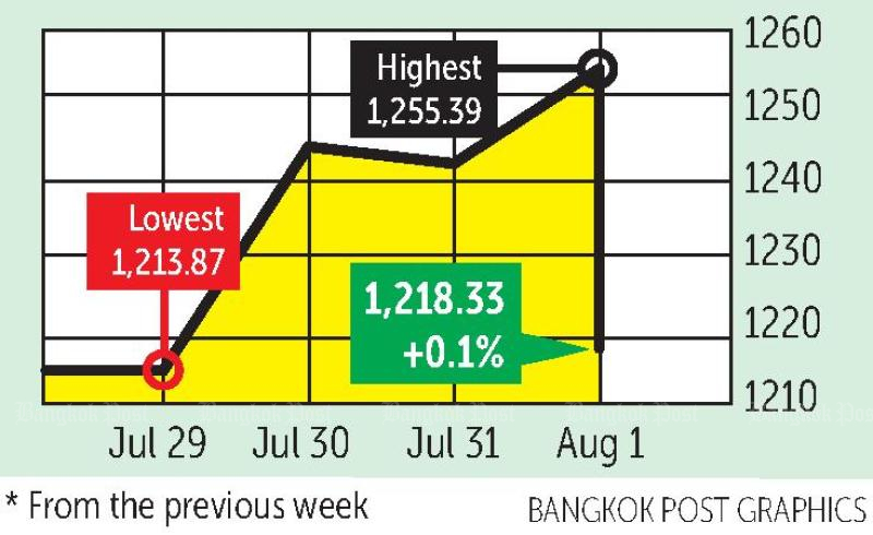Bangkok Post - Stocks fall as US tariff news sinks in