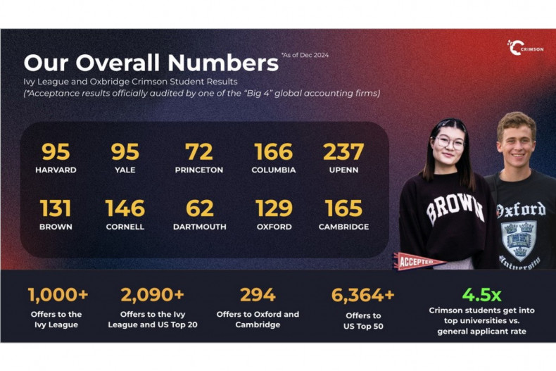 Beyond Grades: Thai Teens’ Global University Edge