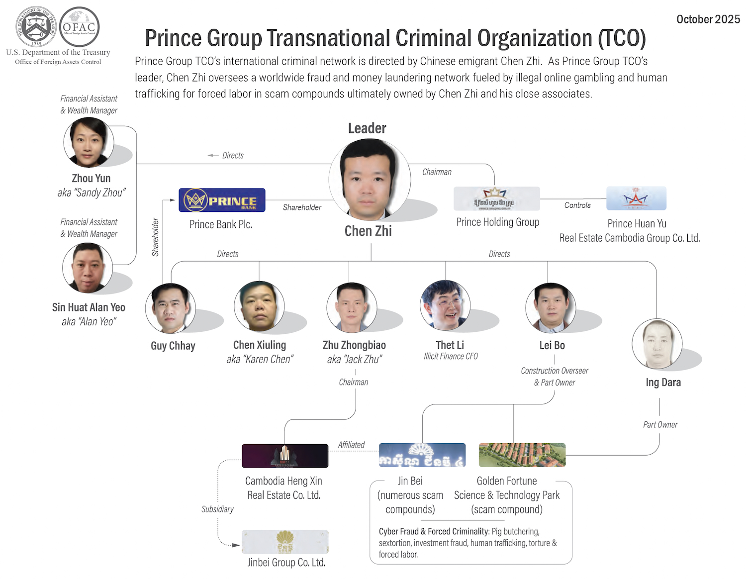 Graphic: Office of Foreign Assets Control, US Department of the Treasury
