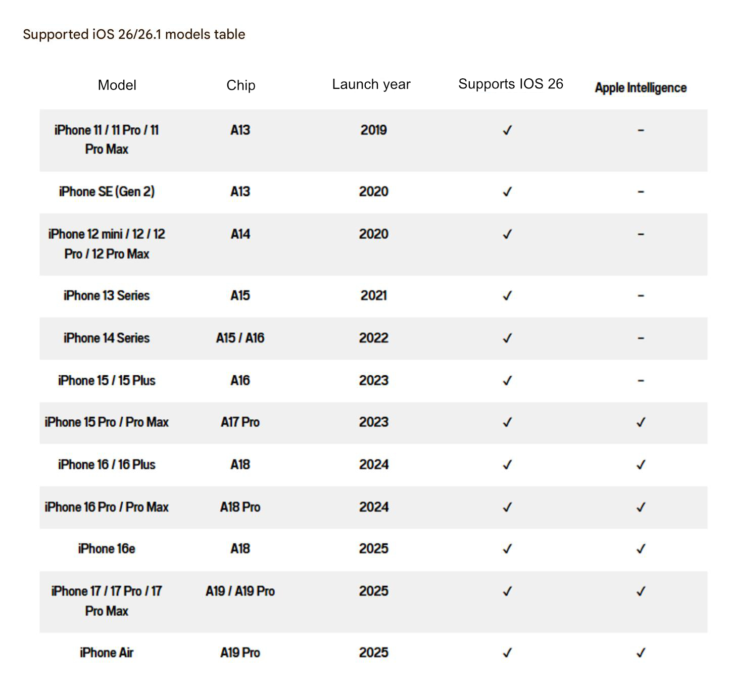 Bangkok Post – Apple ออก iOS 26.1 แก้ปัญหาแบตเตอรี่หมด iPhone Air, 17 Pro Max