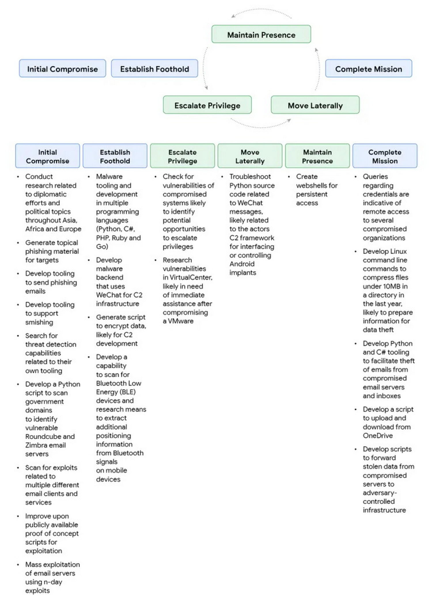 Photo: cloud.google.com 