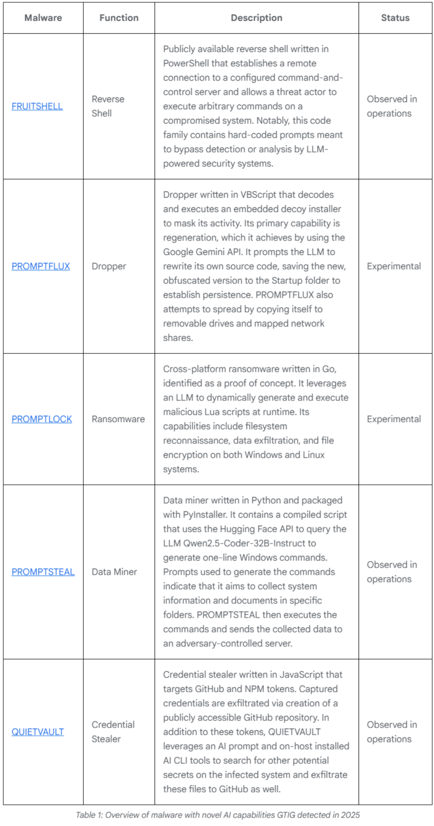 Photo: cloud.google.com 