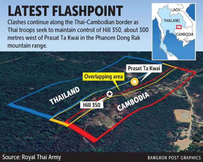 The battle for Hill 350