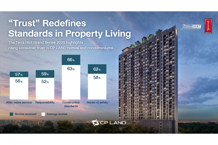 Trust Redefines Standards in Property Living