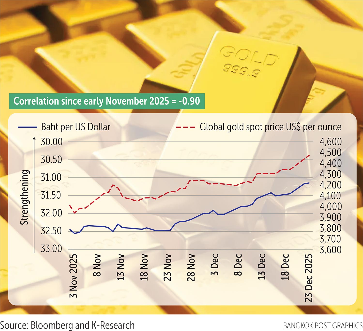 Bangkok Post - Analysts predict baht to hit 30 to the dollar