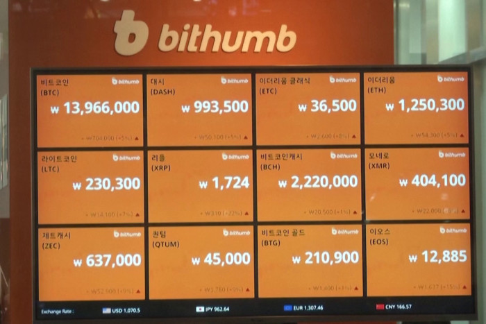 South Korean crypto firm sends users $44 bln in bitcoins in error