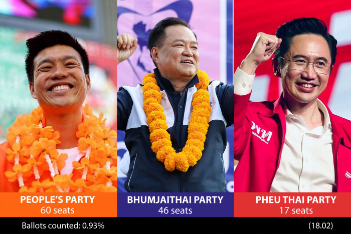 Thailand general election vote counts